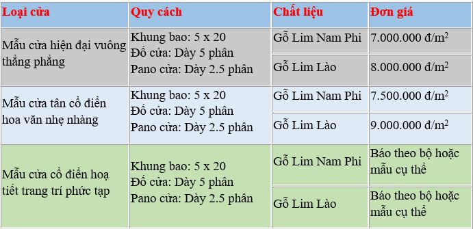 bảng báo giá cửa chính gỗ lim