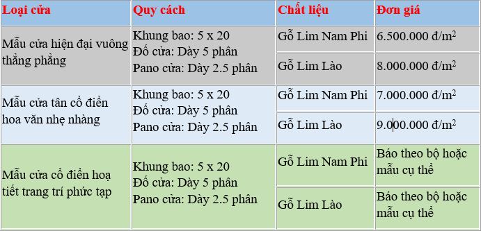 Bảng báo giá cửa phòng gỗ Lim