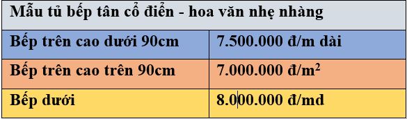 bảng báo giá tủ bếp tân cổ điển