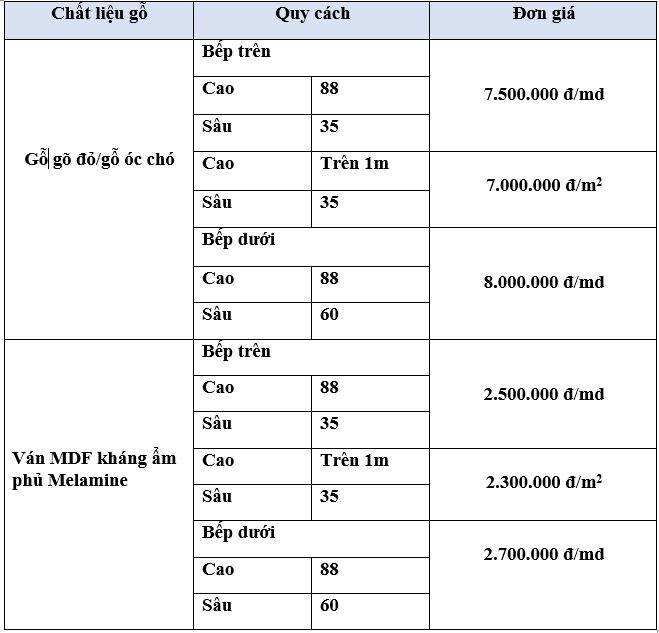 Bảng báo giá tân cổ điển mới nhất