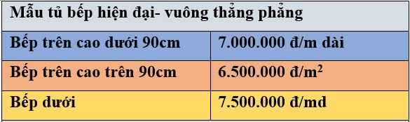 Bảng báo giá tủ bếp gỗ gõ đỏ